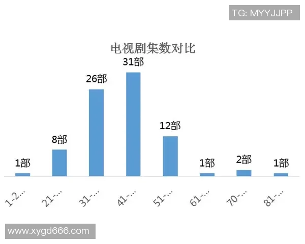 杭州街舞队意识表现的数据分析与研究探讨